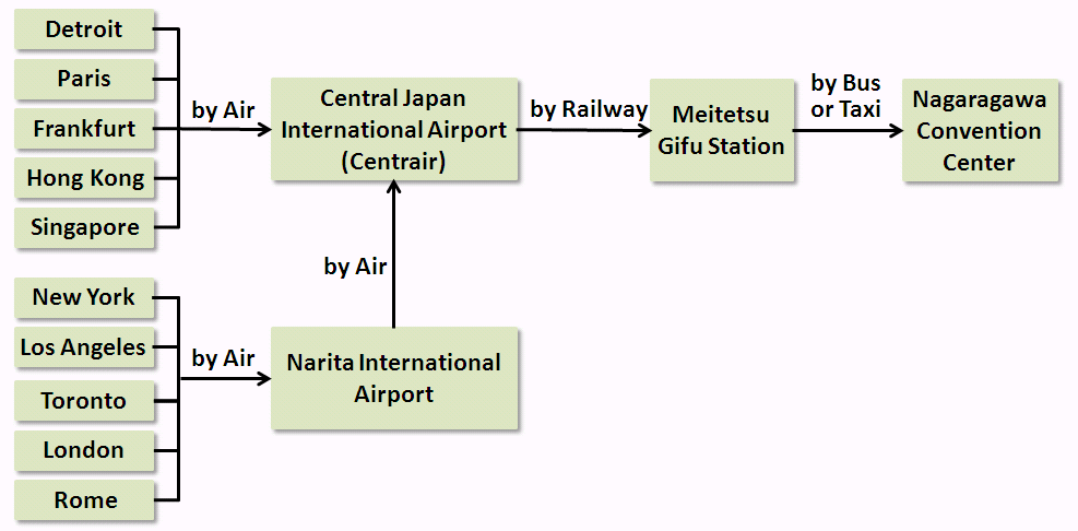 Access to the Central Japan International Airport (Centrair)